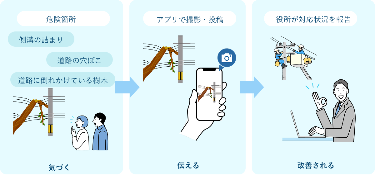 住民参加型投稿