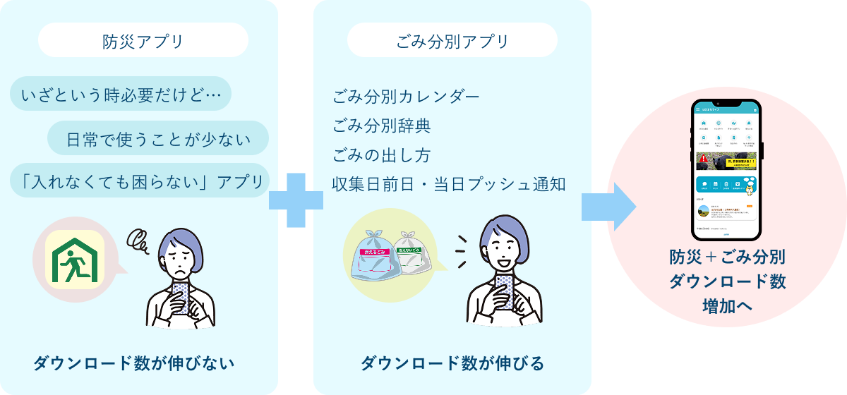 ダウンロード数増加へ